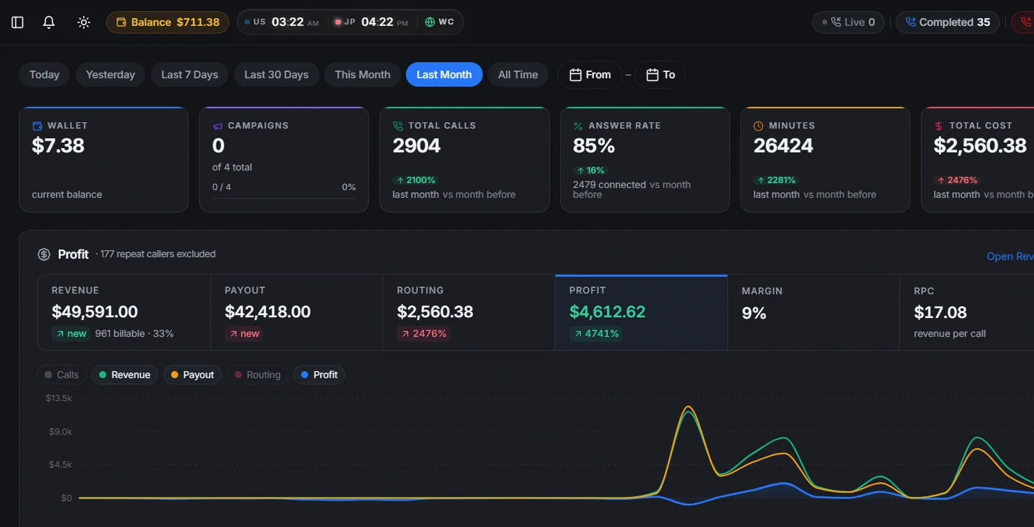 callflow.solutions product screenshot